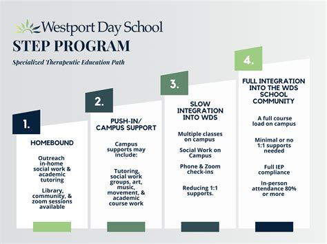 Step Program