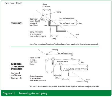 Step Regulations In Part K