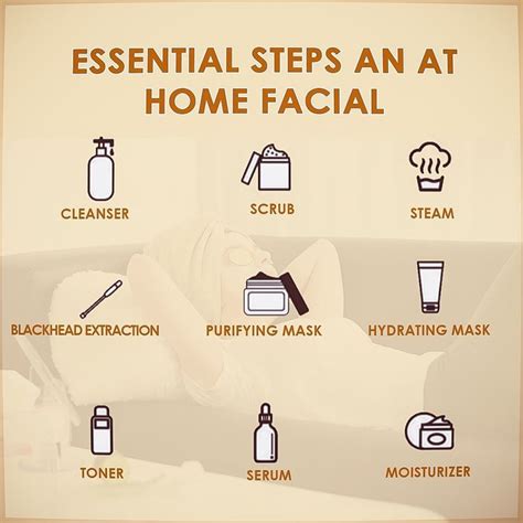 Steps To A Facial