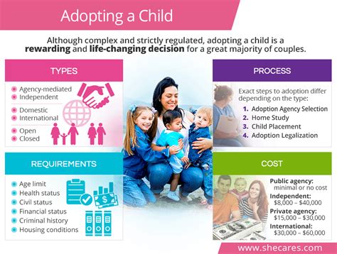 Steps To Adopting A Child