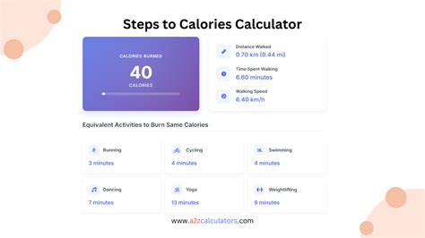 Steps To Calories Calculator