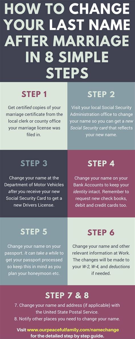 Steps To Change Name After Marriage