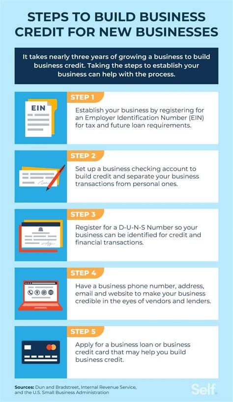 Steps To Establishing Business Credit