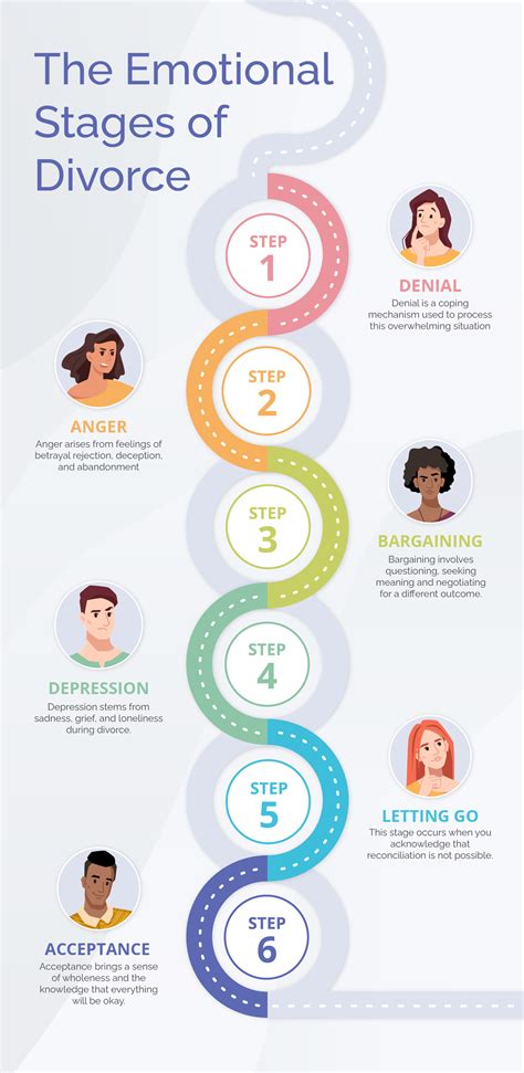 Steps To Getting A Divorce