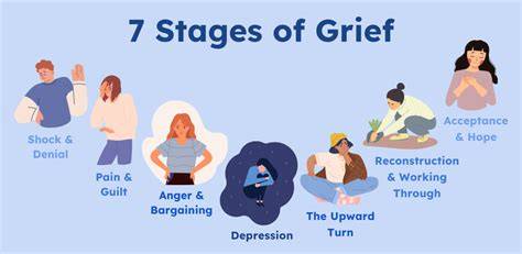 Steps To Grieving