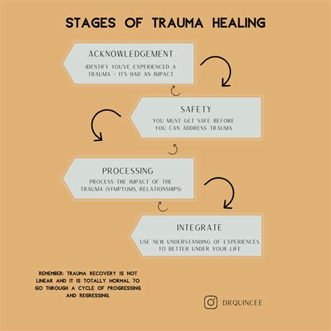 Steps To Healing From Trauma