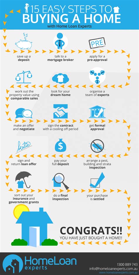 Steps To Home Buying