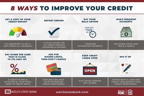 Steps To Increase Credit Score