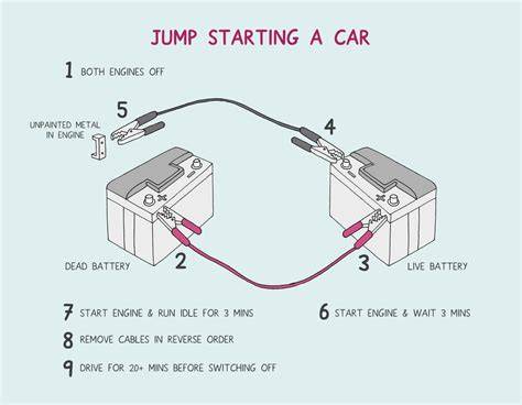 Steps To Jump A Car Battery