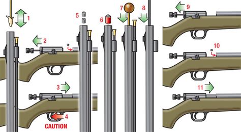 Steps To Loading A Muzzleloader
