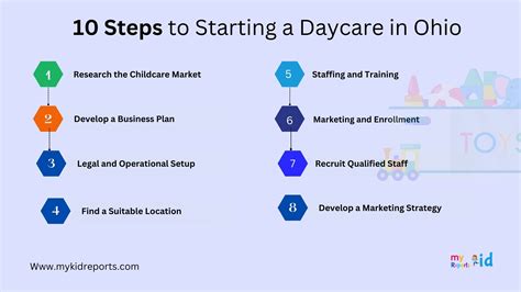 Steps To Opening A Daycare
