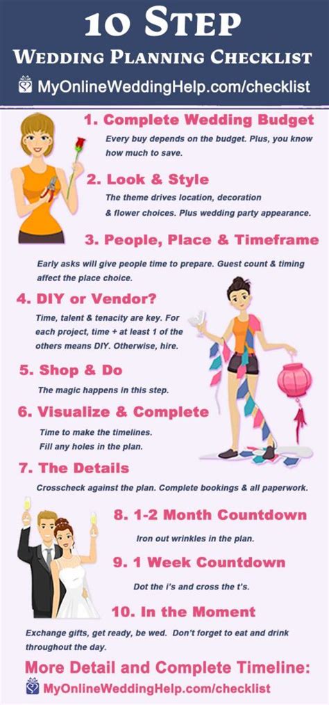 Steps To Planning A Wedding