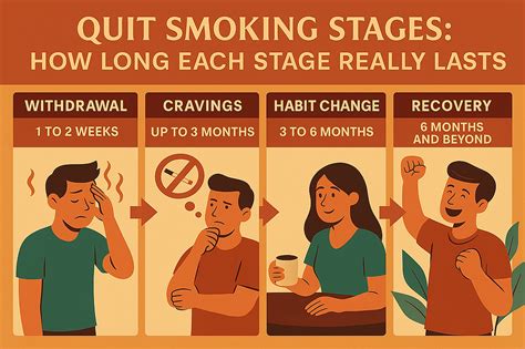 Steps To Quitting Nicotine