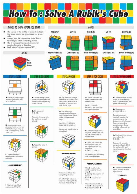 Steps To Solve A Rubik's Cube