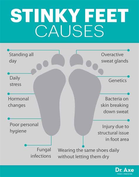 Stinky Feet Cure