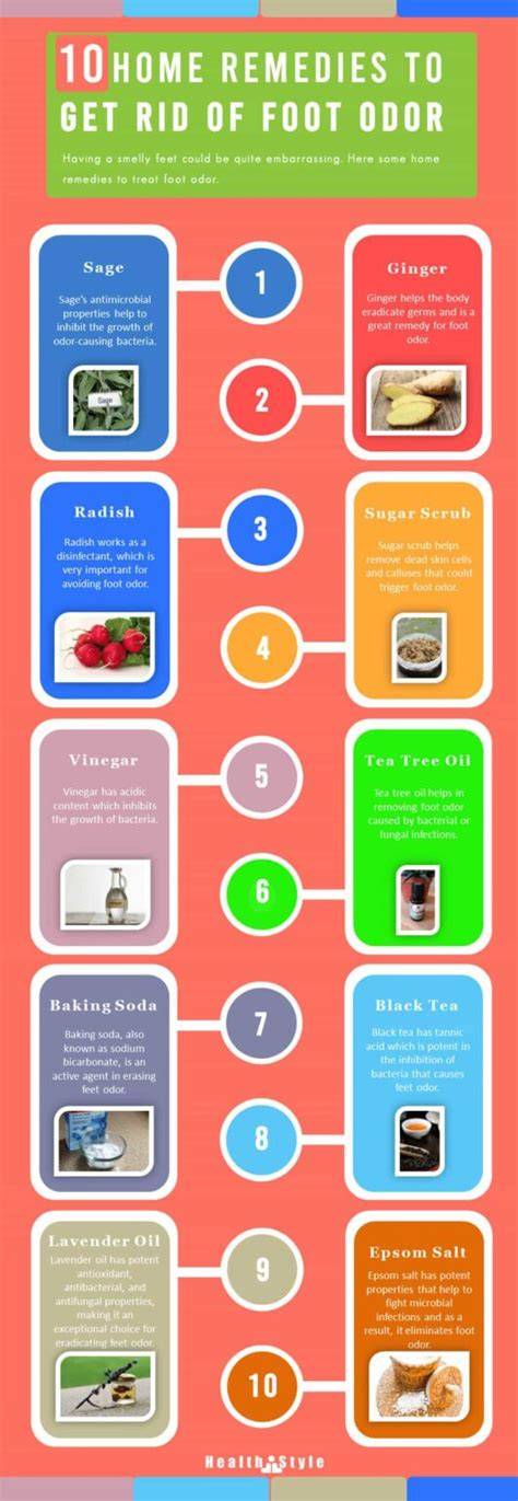Stinky Feet Remedy