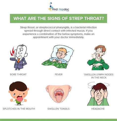 Strep Throat Incubation Period