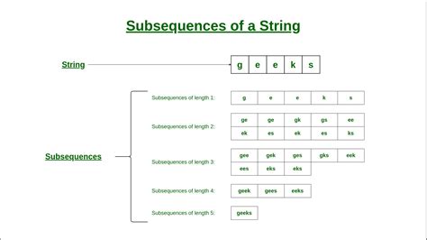 String Of Events Meaning