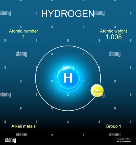 Structure Of A Element