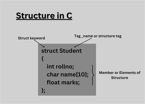 Structure Of C++