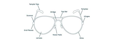 Structure Of Glasses