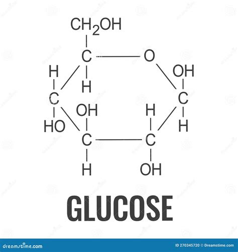 Structure Of Glucose