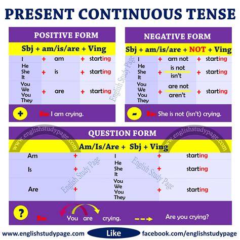 Structure Of Present Continuous Tense