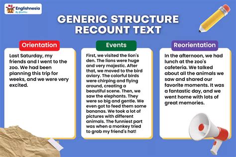 Structure Of Recount Text