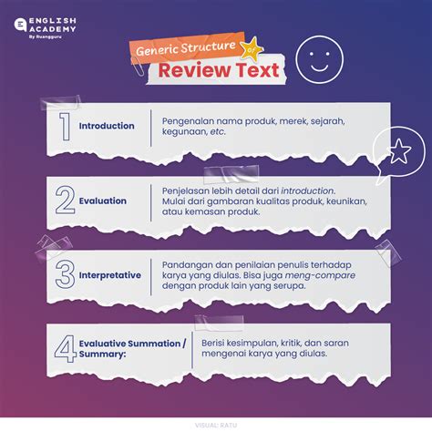 Structure Of Review Text