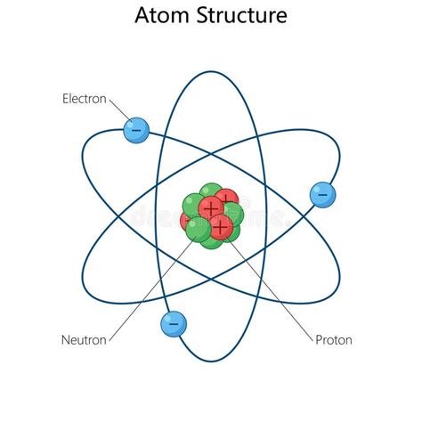Structure Of The Atom