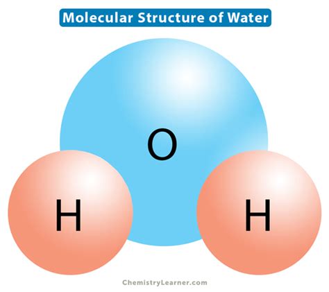 Structure Of Water Molecule