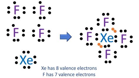 Structure Of Xef4