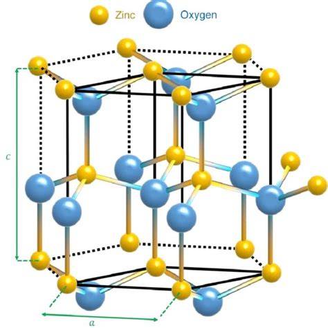 Structure Of Zno