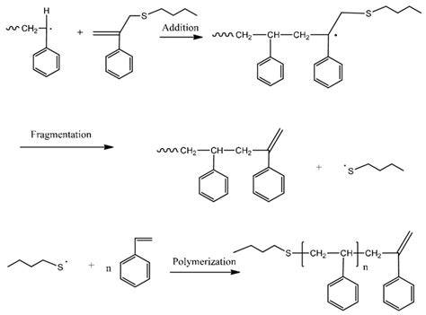 Styrene Polymerization Mechanism