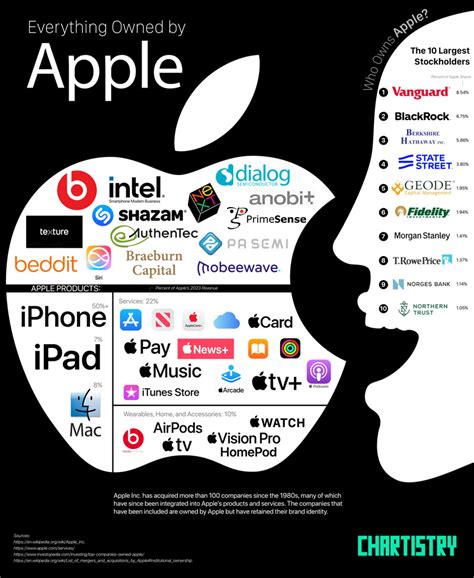 Subsidiaries Of Apple