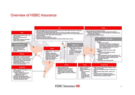 Subsidiaries Of Hsbc