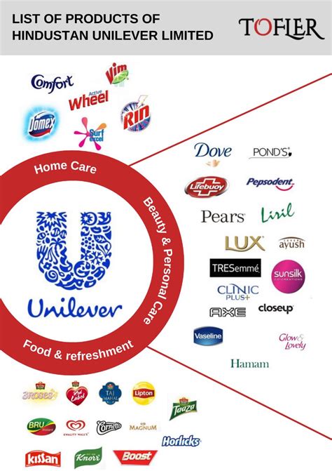 Subsidiaries Of Hul