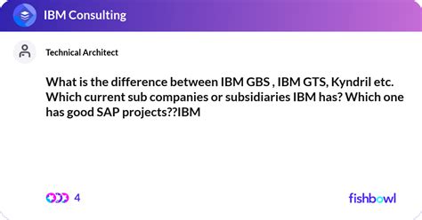 Subsidiaries Of Ibm