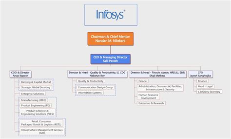Subsidiaries Of Infosys
