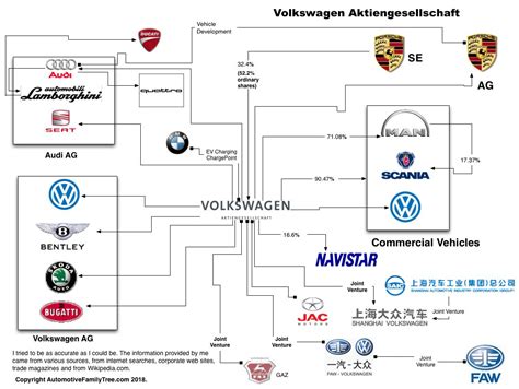 Subsidiaries Of Volkswagen Ag