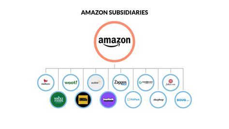 Subsidiaries Of Yg