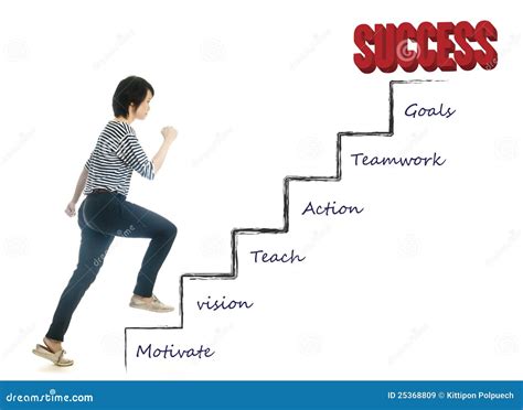 Success Steps