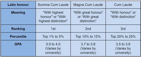 Summa Cumlaude Means