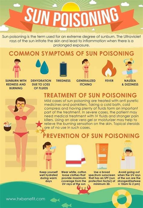 Sunscreen For Sun Poisoning