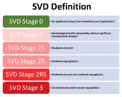 Svd Medical Abbreviation