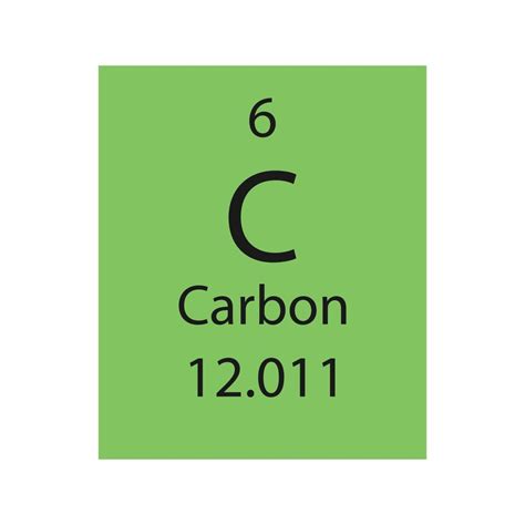 Symbol For Carbon