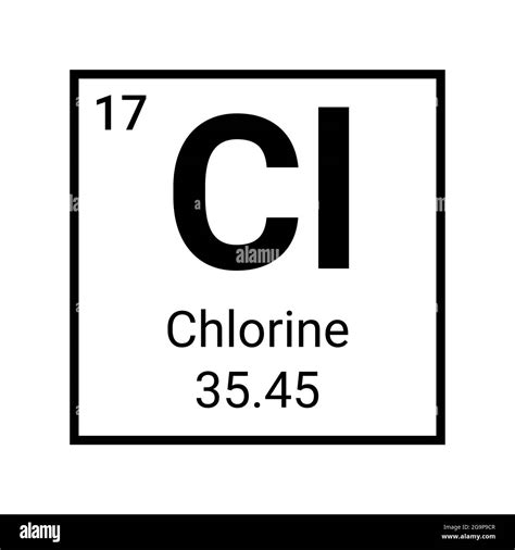 Symbol For Chlorine