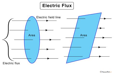 Symbol For Electric Flux