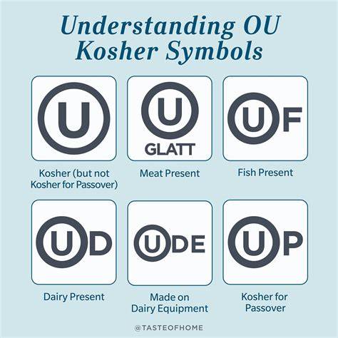 Symbol For Kosher Food