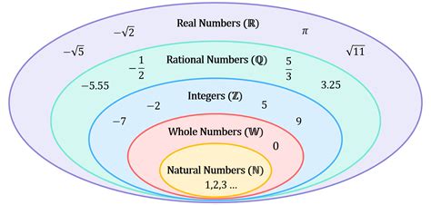 Symbol For Rational Numbers